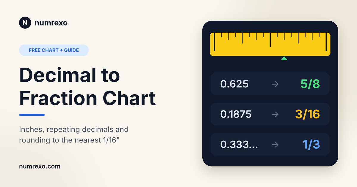 Decimal to Fraction Chart: Inches, Repeating Decimals & Easy Conversion