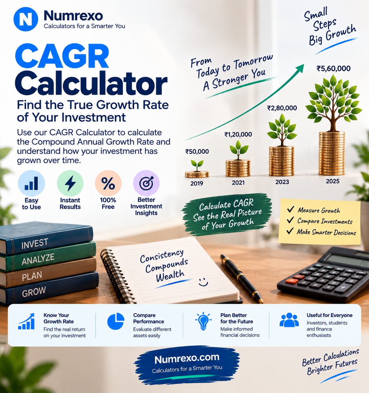 CAGR Calculator: Calculate Your Investment’s Annual Growth Rate