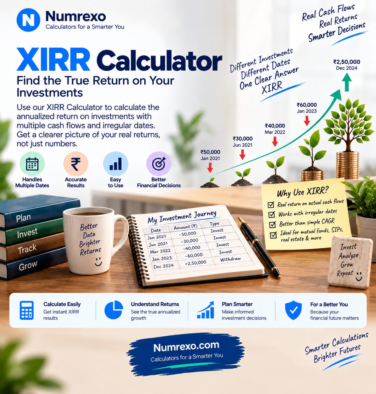 XIRR Calculator: Calculate Annualized Returns on Irregular Investments