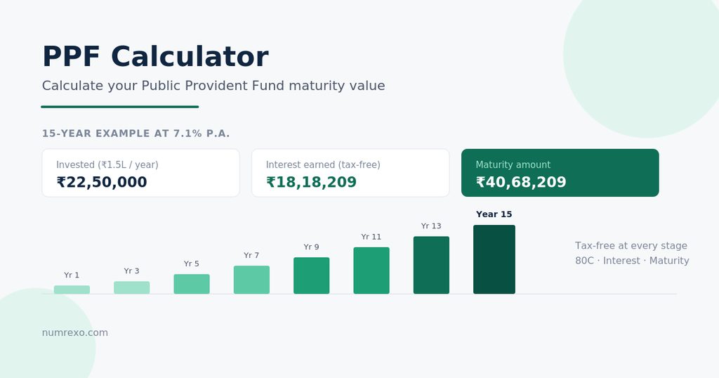 ppf calculator blog featured image 1024x538